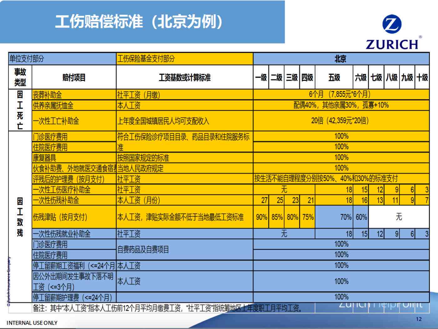 博乐市工伤赔偿标准最新