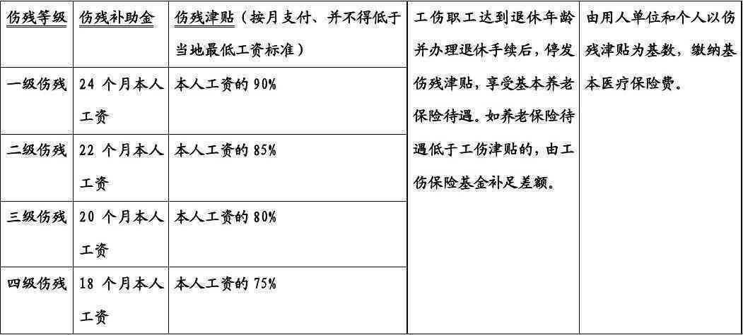 博乐市工伤赔偿标准表