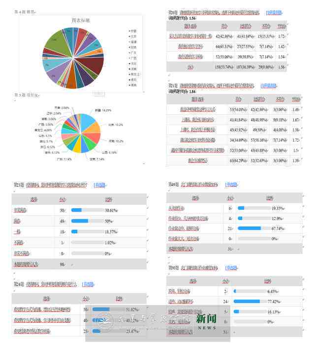 表格ai自动生成报告