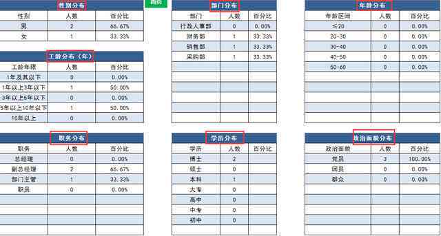 表格ai自动生成报告