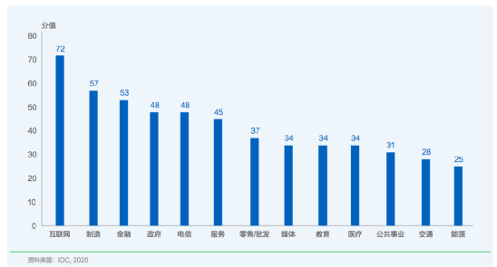 AI计算力指数评估报告