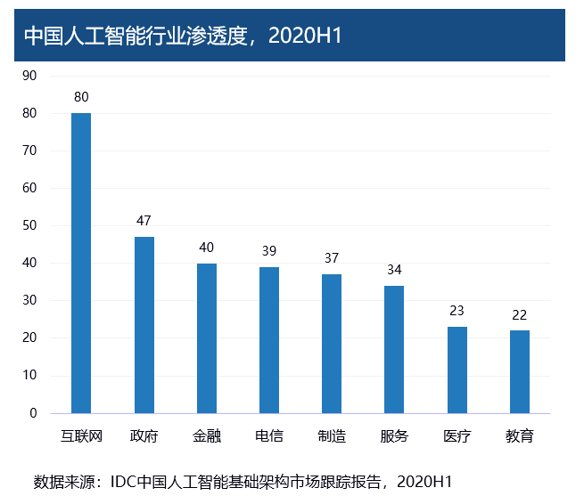 AI计算力指数评估报告