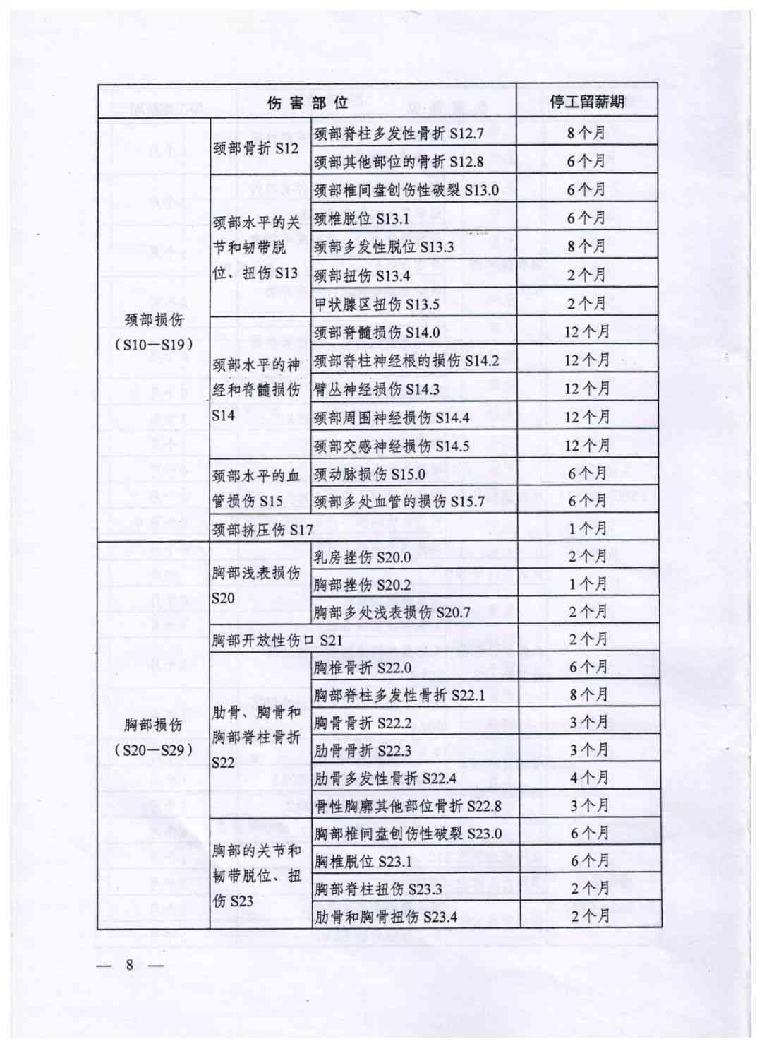 新乐市工伤赔偿