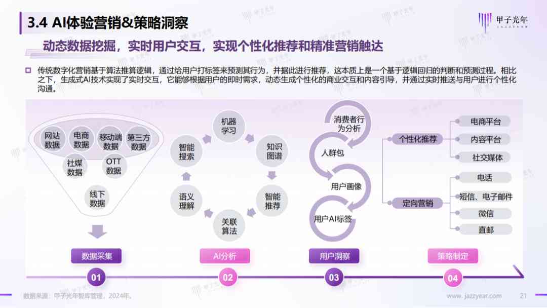 ai策划营销方案怎么做