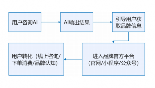 ai策划营销方案怎么做