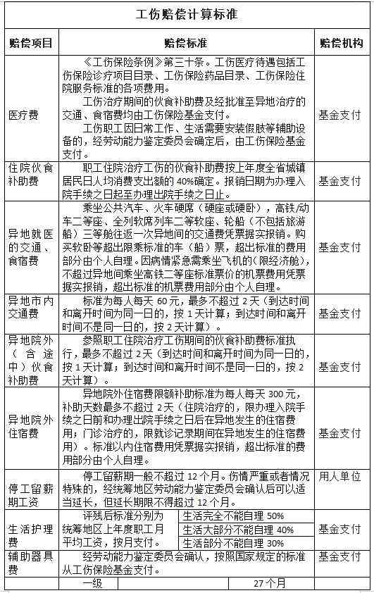 江西省人社厅工伤认定