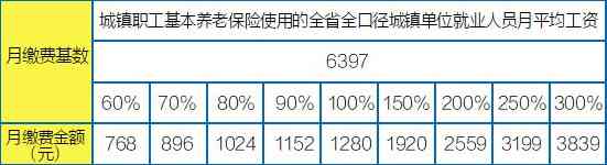 江西省峡江工伤赔偿标准