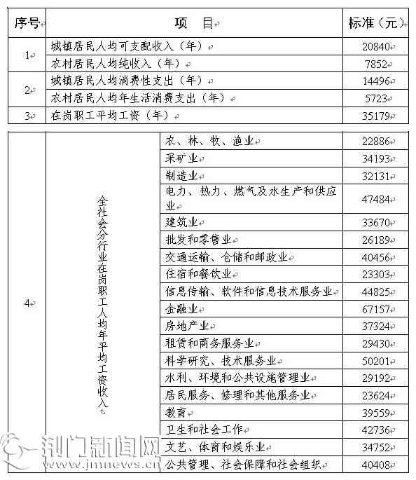 江西省工伤7级赔偿标准