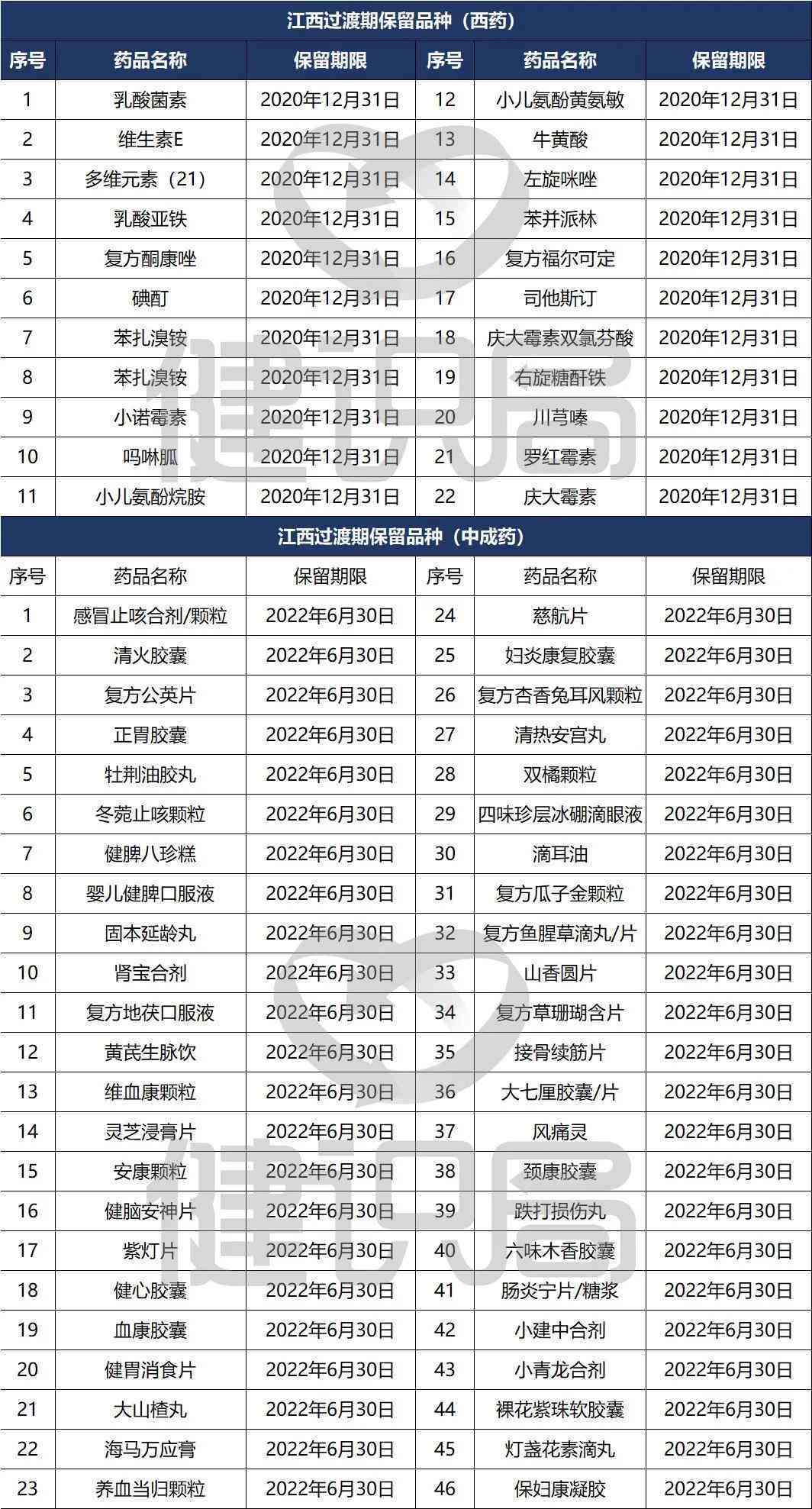 江西省工伤伤亡赔偿标准