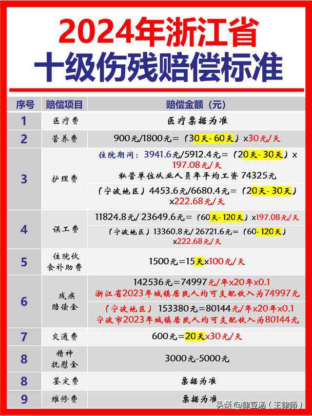 江西省工伤十级赔偿项目