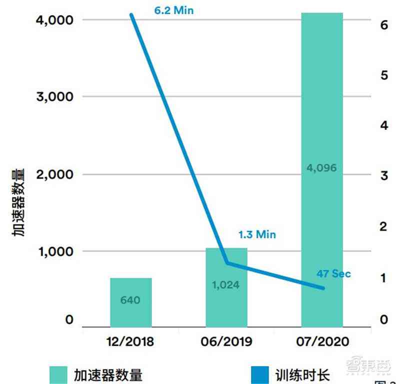 斯坦福投入ai报告