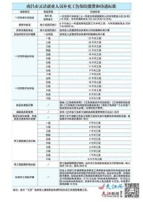 江西省工伤认定表