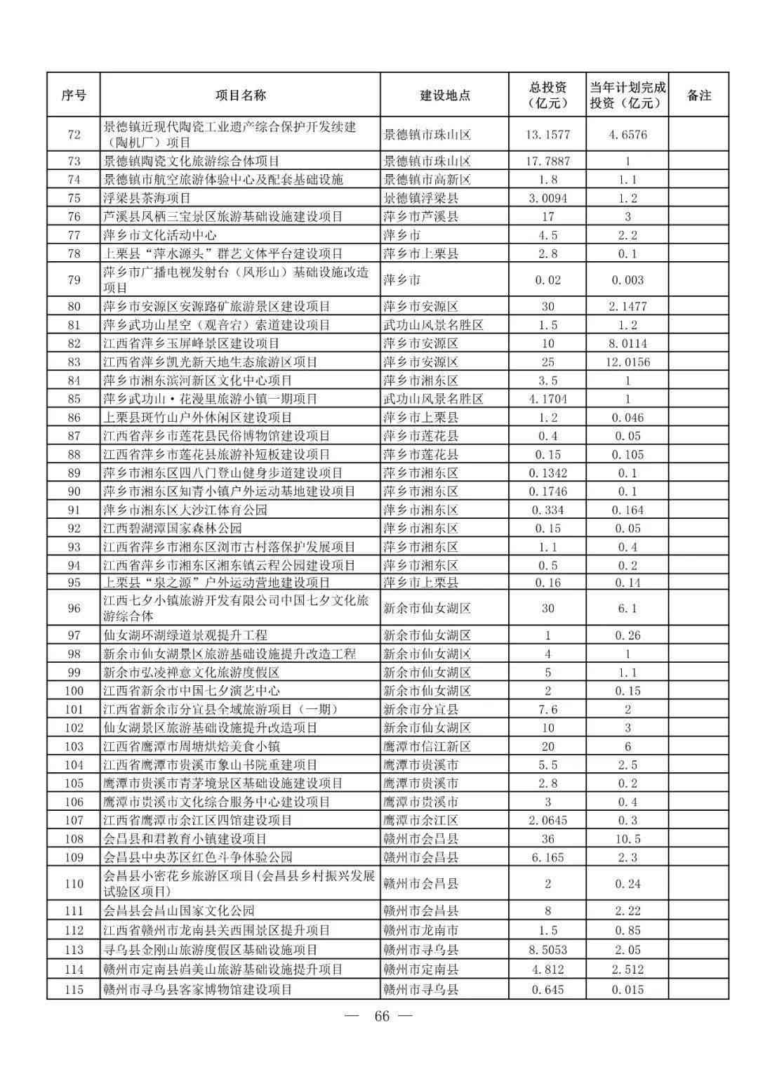 江西省工伤认定要求高不高