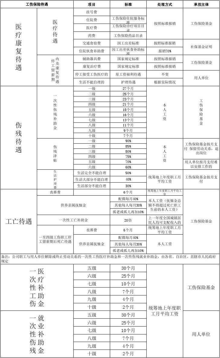 江西省工伤赔偿2019