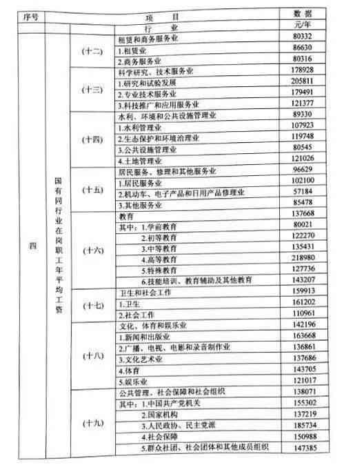 江西省工伤赔偿基数