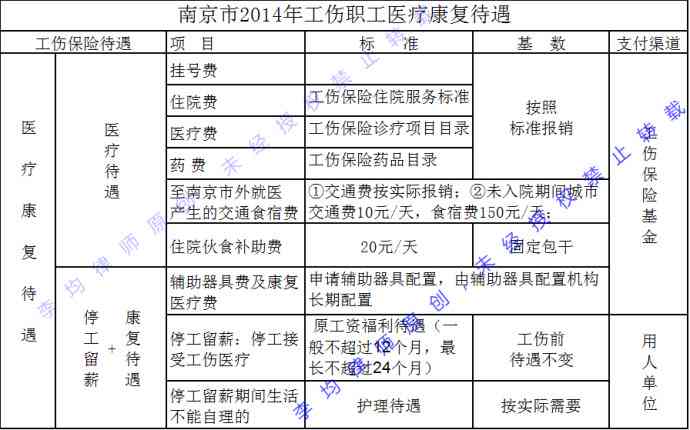 江西省工伤赔偿标准变动