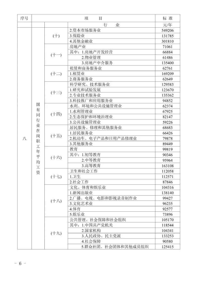 江西省工伤赔偿标准表