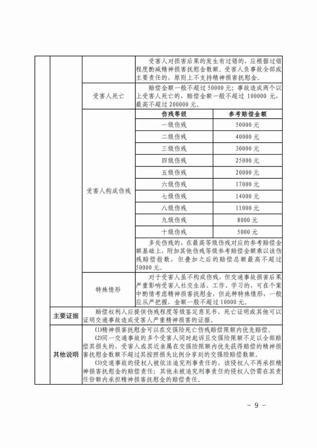 江西省工伤赔偿标准表