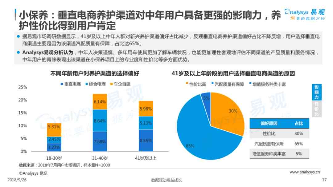 汽车保养ai数字化影像报告