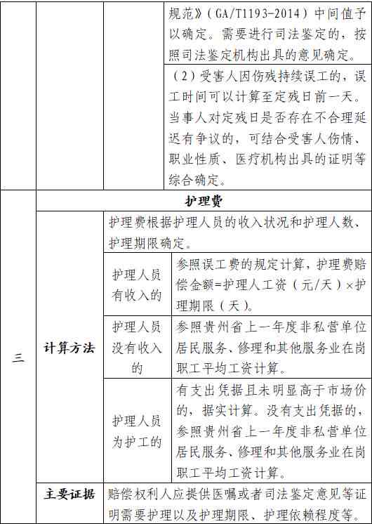 江西省工伤项目赔偿标准