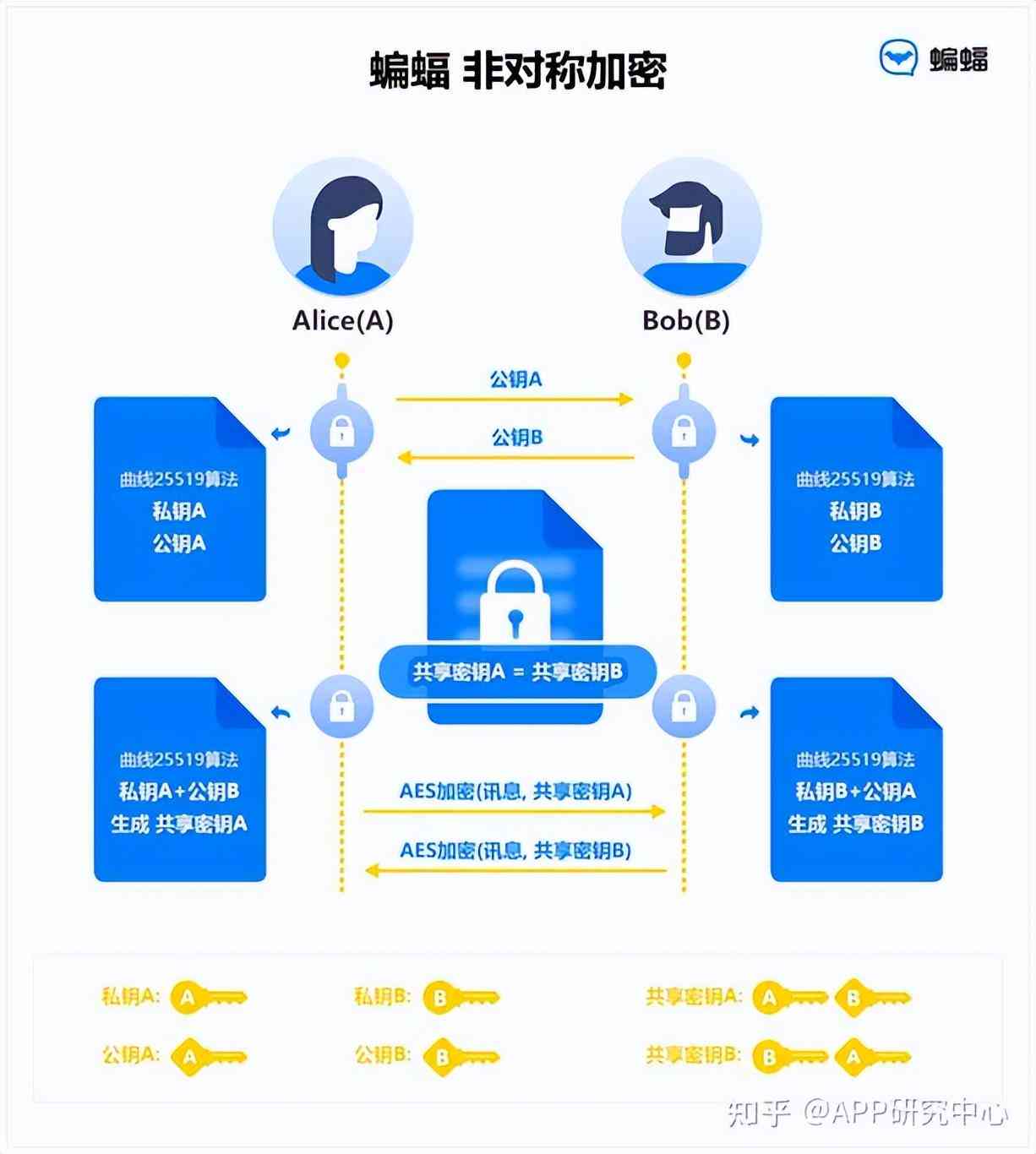 如何用ai分析表格生成报告