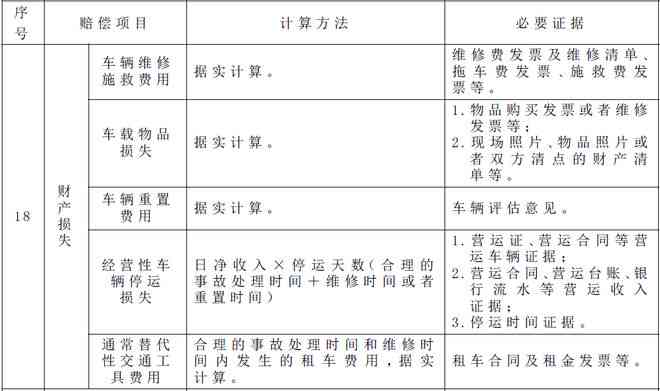 江西省最新工伤赔偿一览表