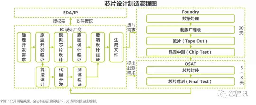 有关ai领域的调研报告