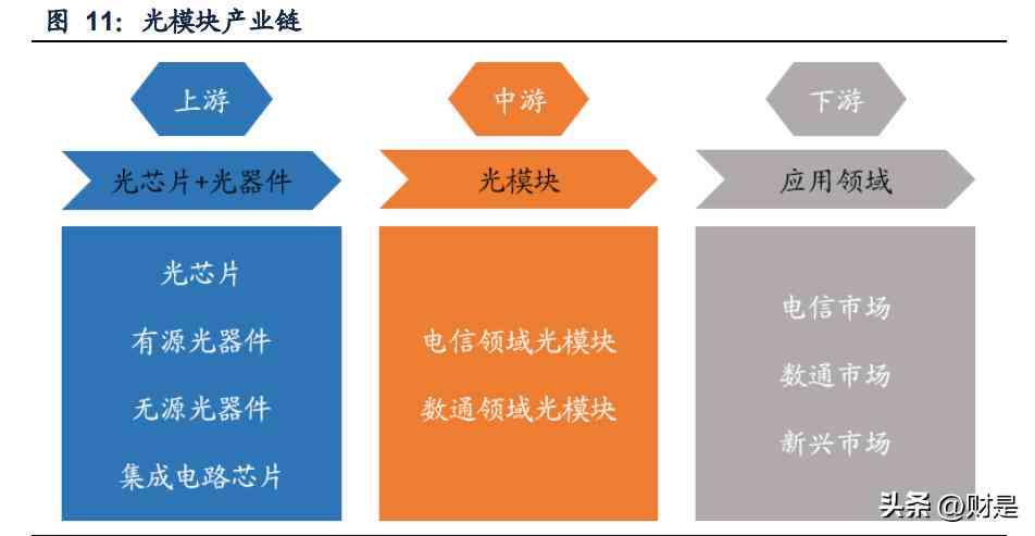 有关ai领域的调研报告