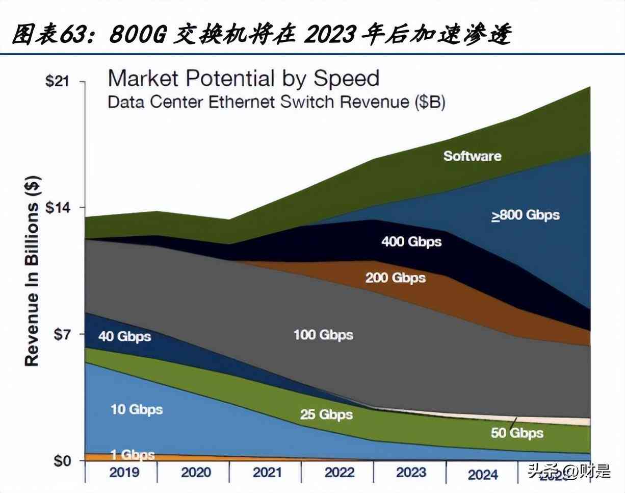 有关ai领域的调研报告