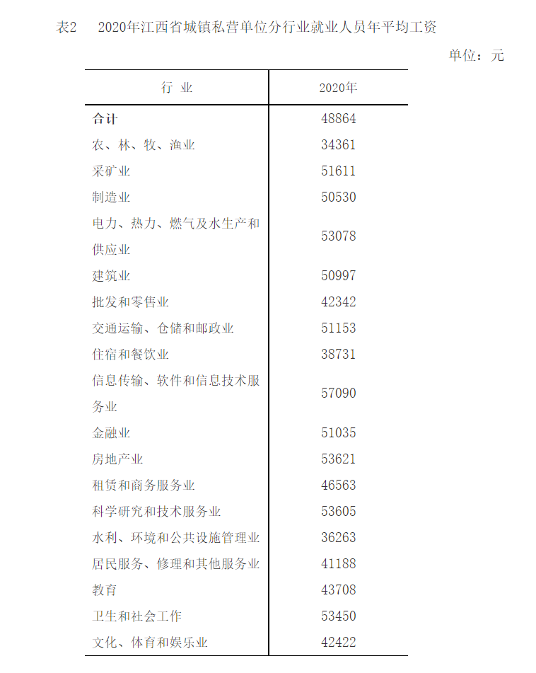 江西省直工伤赔偿标准表