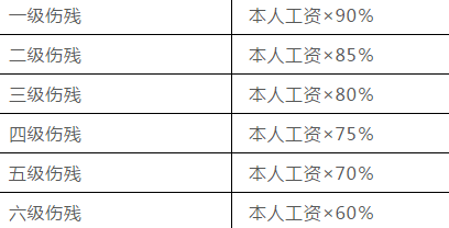 江西省直工伤赔偿标准表