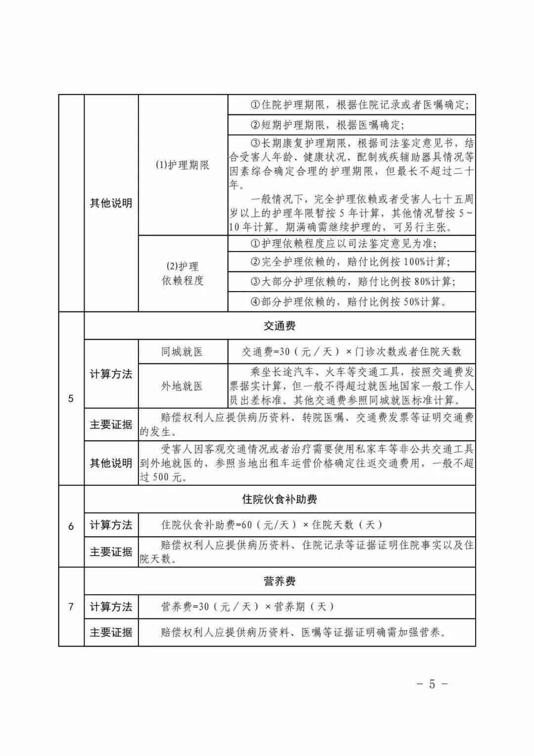 江西省铜鼓县工伤赔偿标准