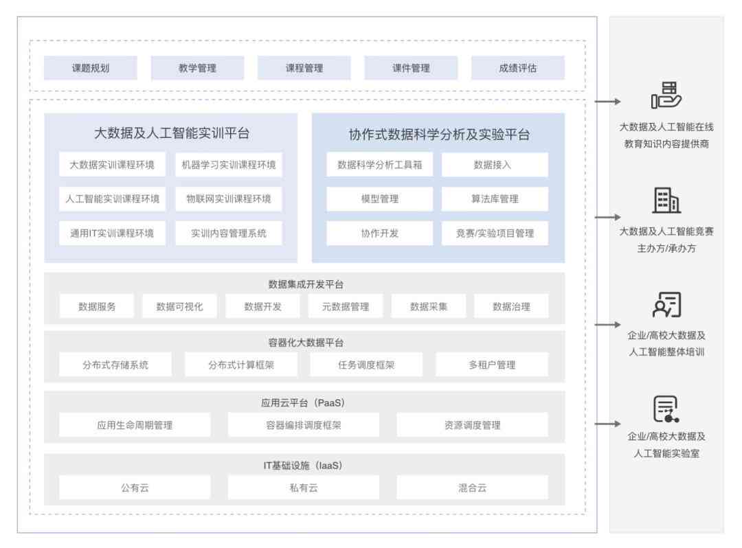 ai实训报告体会