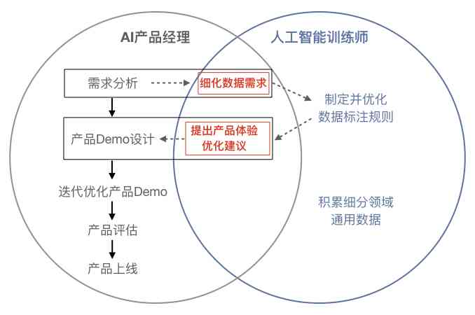 人工智能ai职业认知报告