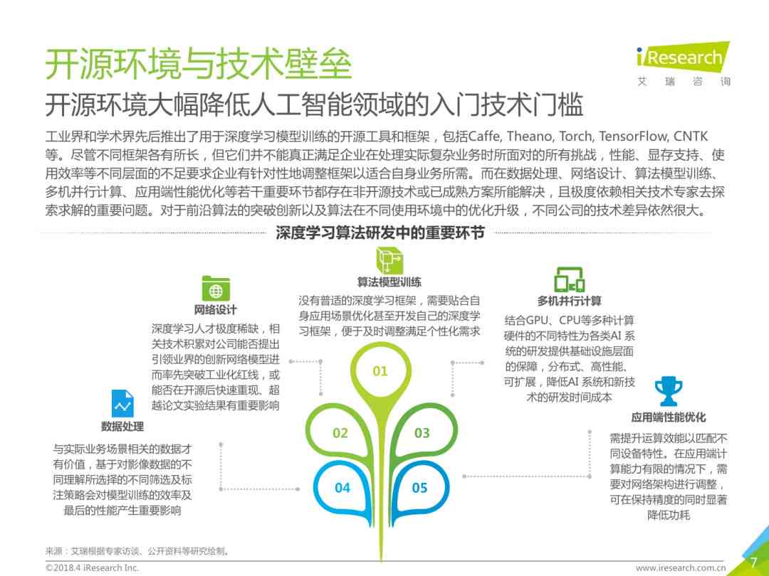 人工智能ai职业认知报告