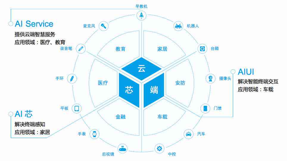 怎么复制ai文案文字