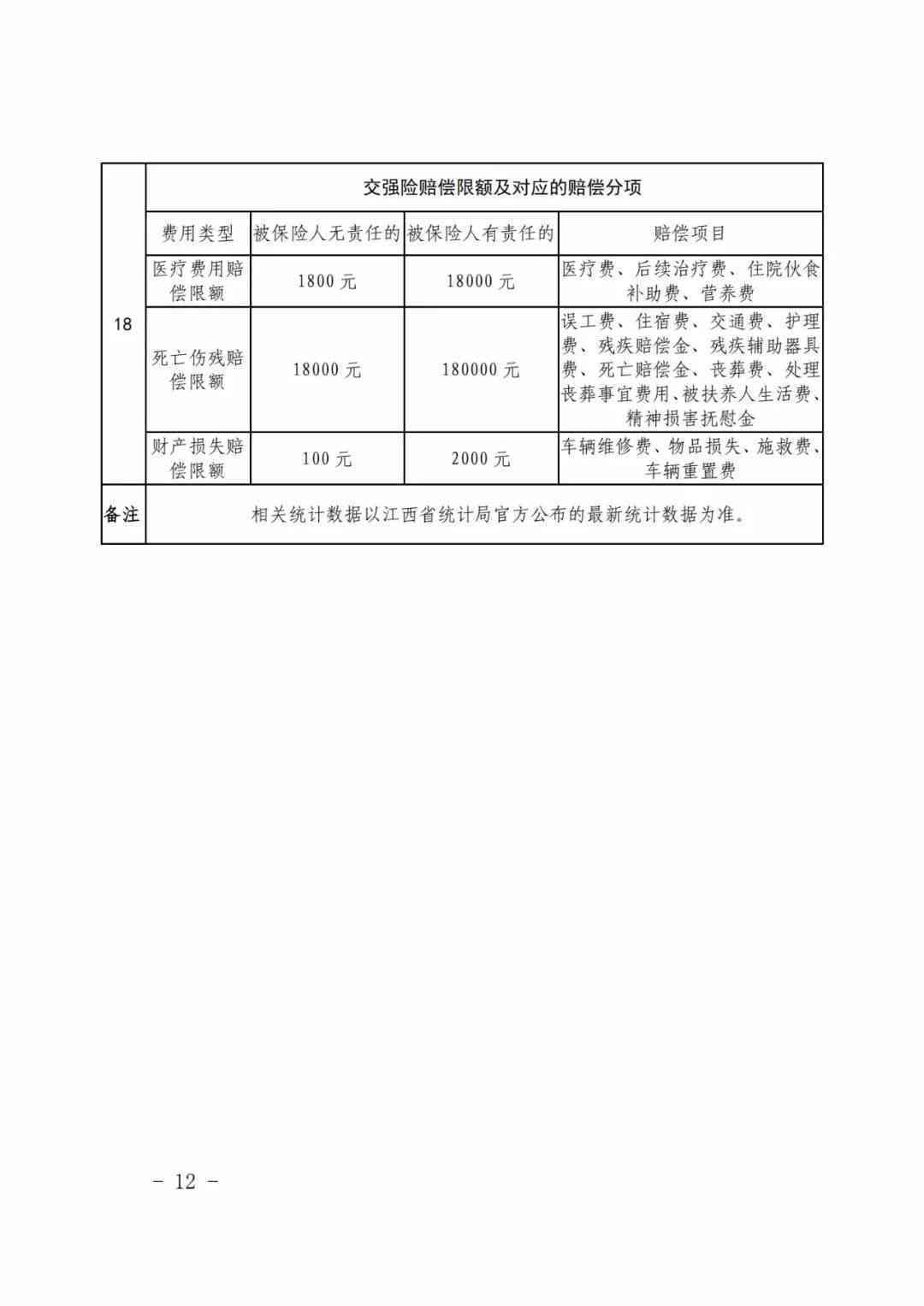 江西2023年工伤赔偿