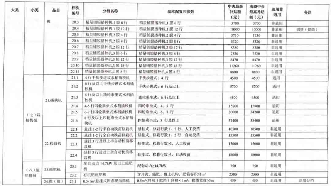 江西2023年工伤赔偿