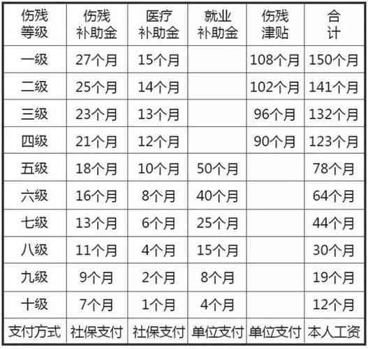 江西上工伤10级赔偿