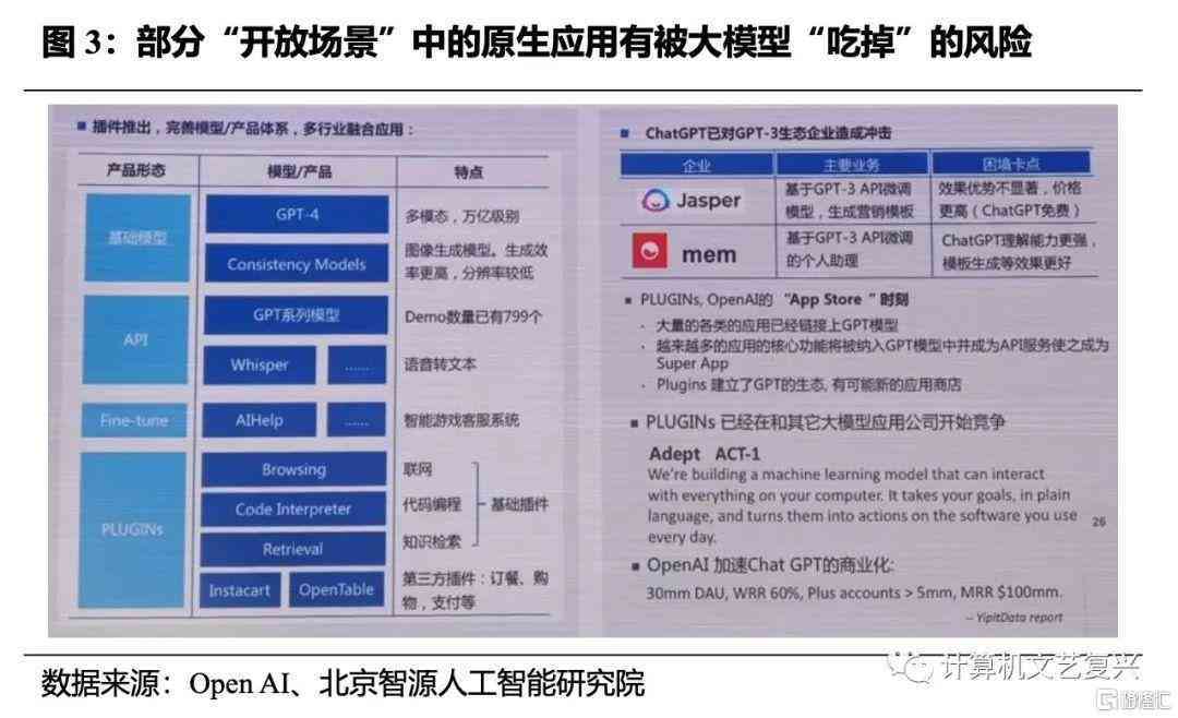 ai兼容性报告