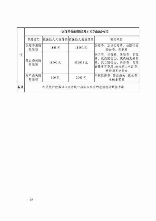 江西九江工伤认定标准