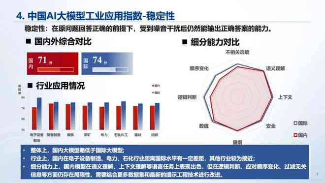 中国AI大模型应用报告