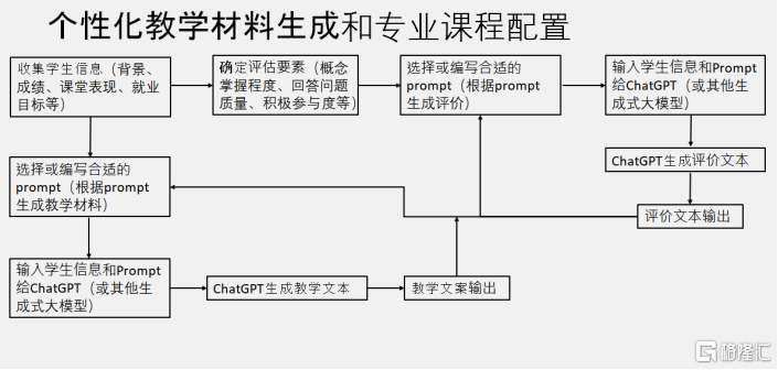 中国ai人才培养报告