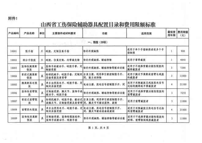 江西人社厅工伤赔偿标准