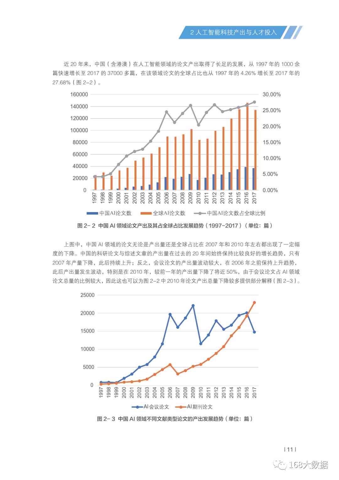 中国ai报告发展趋势