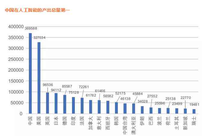 中国ai报告发展趋势