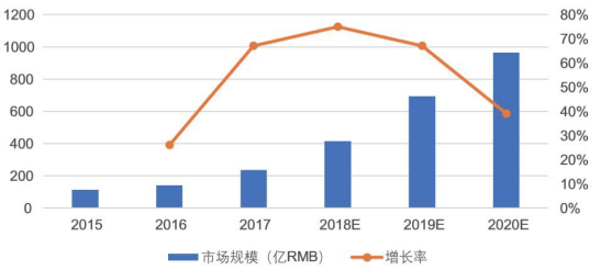 中国ai报告发展趋势