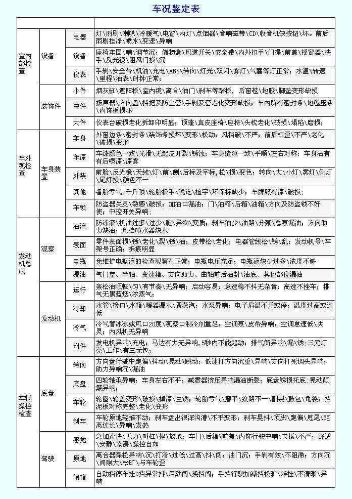 江西南工伤认定时间表