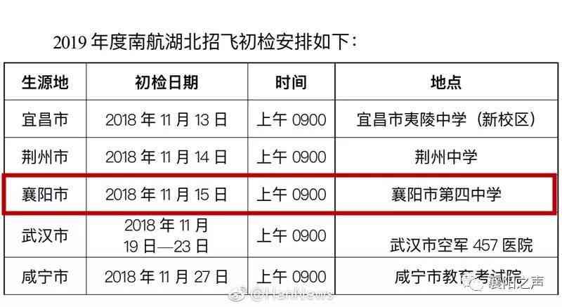 江西南工伤认定时间表