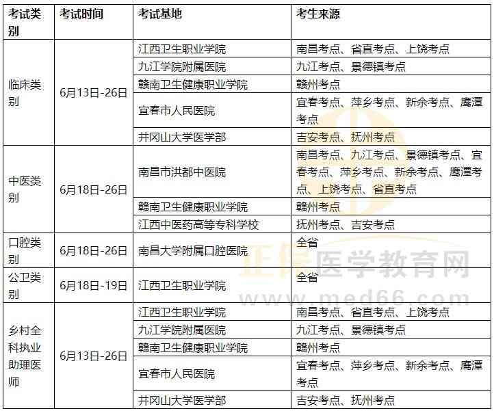 江西南工伤认定时间表